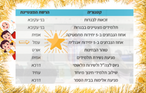 אנגלית (1)